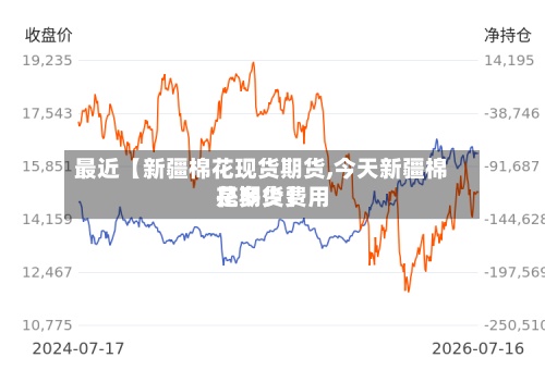 最近【新疆棉花现货期货,今天新疆棉花期货费用是多少】-第2张图片