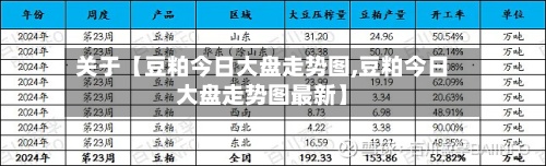关于【豆粕今日大盘走势图,豆粕今日大盘走势图最新】