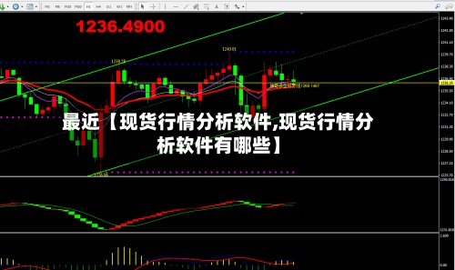 最近【现货行情分析软件,现货行情分析软件有哪些】