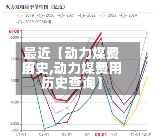 最近【动力煤费用
历史,动力煤费用
历史查询】-第2张图片