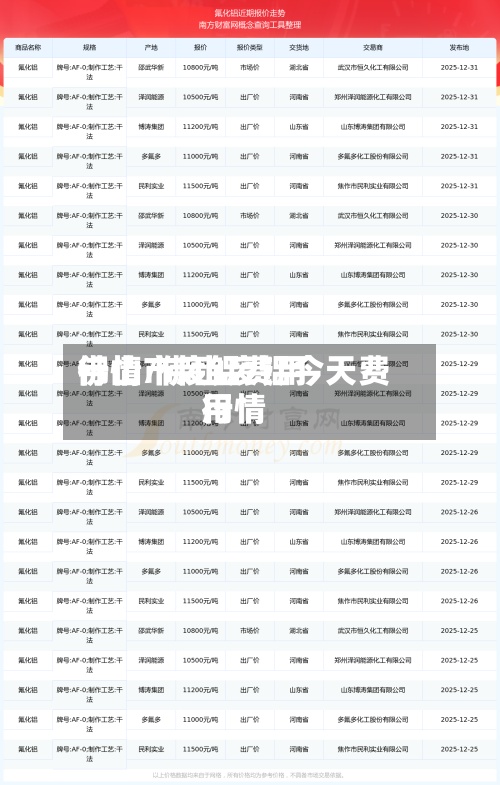 佛山市废铝费用
行情/佛山废铝今天费用
行情