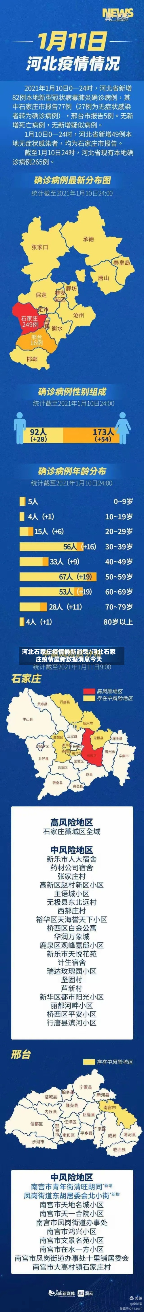 河北石家庄疫情最新消息/河北石家庄疫情最新数据消息今天