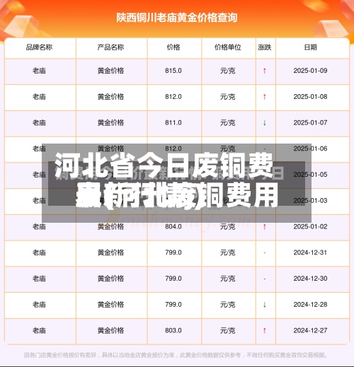 河北省今日废铜费用表(河北废铜费用最新行情j)