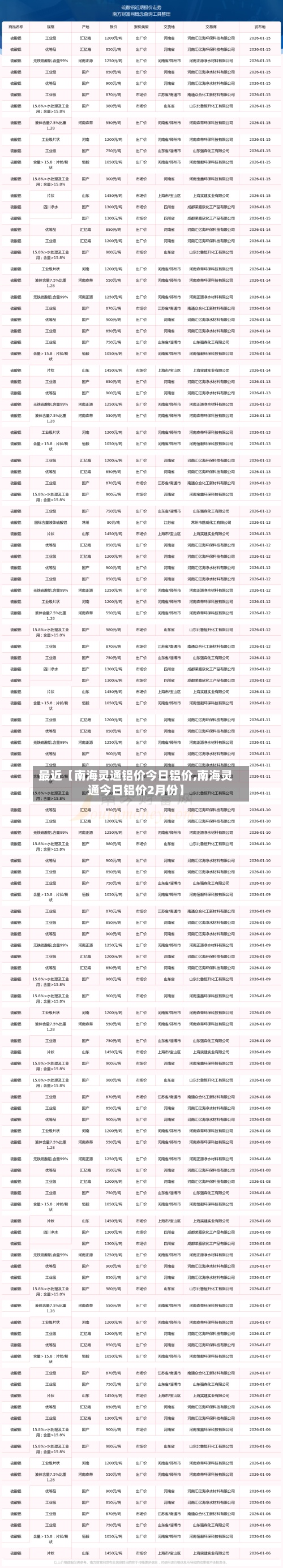 最近【南海灵通铝价今日铝价,南海灵通今日铝价2月份】-第2张图片