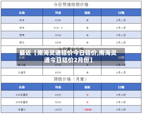最近【南海灵通铝价今日铝价,南海灵通今日铝价2月份】