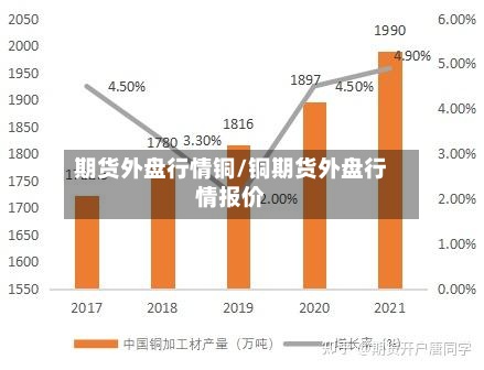 期货外盘行情铜/铜期货外盘行情报价