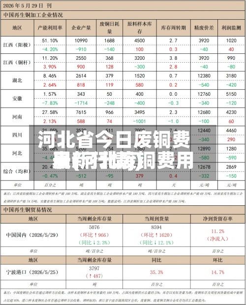 河北省今日废铜费用表(河北废铜费用最新行情j)-第2张图片