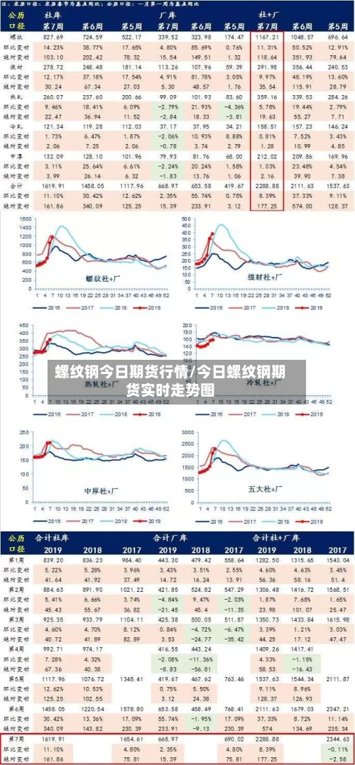 螺纹钢今日期货行情/今日螺纹钢期货实时走势图-第2张图片