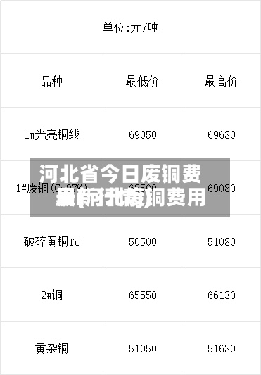 河北省今日废铜费用表(河北废铜费用最新行情j)-第3张图片
