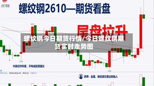 螺纹钢今日期货行情/今日螺纹钢期货实时走势图