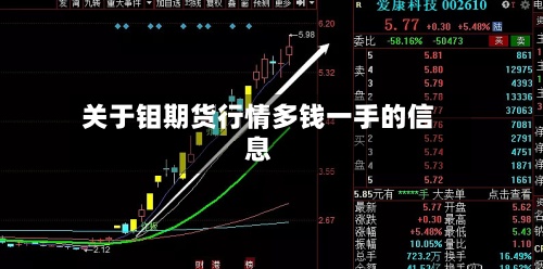 关于钼期货行情多钱一手的信息