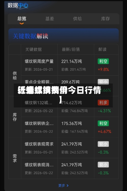 近来【螺纹钢费用行情螺纹钢价今日行情】-第3张图片