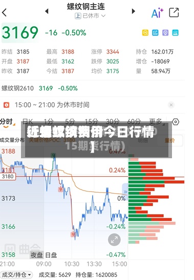 近来【螺纹钢费用行情螺纹钢价今日行情】-第2张图片