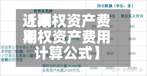 近来【期权资产费用期权资产费用计算公式】-第3张图片