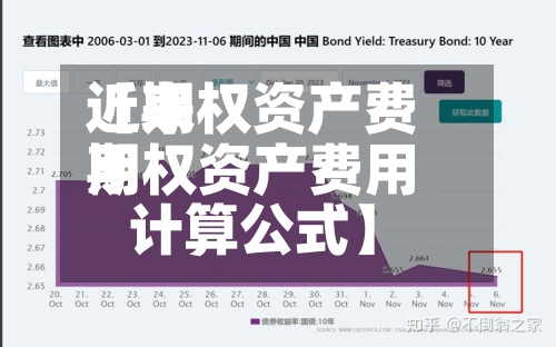 近来
【期权资产费用
期权资产费用
计算公式】