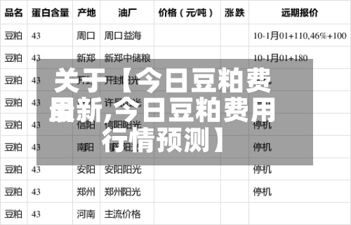 关于【今日豆粕费用
最新,今日豆粕费用
行情预测】-第2张图片