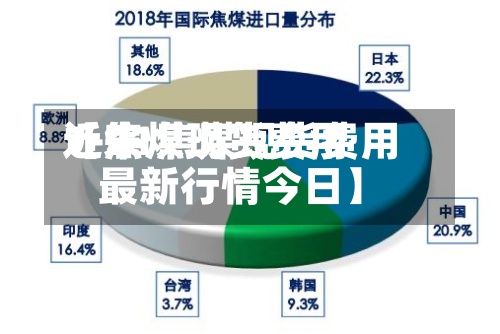 近来
【焦煤现货费用
1-21焦煤现货费用
最新行情今日】