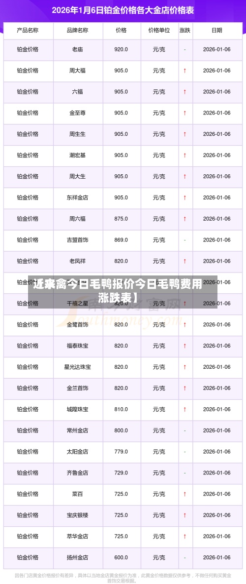 近来
【水禽今日毛鸭报价今日毛鸭费用
涨跌表】-第2张图片