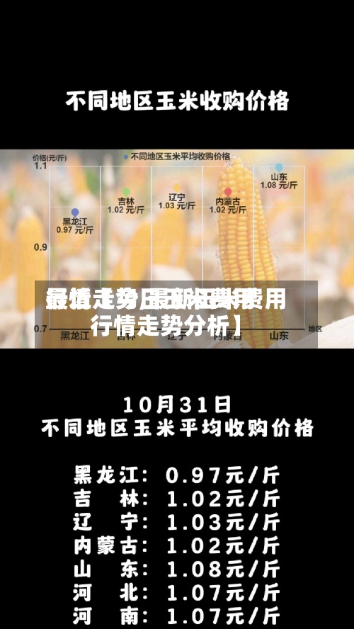 最近【今日玉米费用
行情走势,最新玉米费用
行情走势分析】
