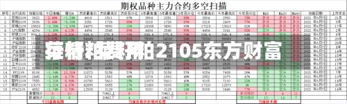 菜籽粕费用
行情/菜籽粕2105东方财富-第3张图片