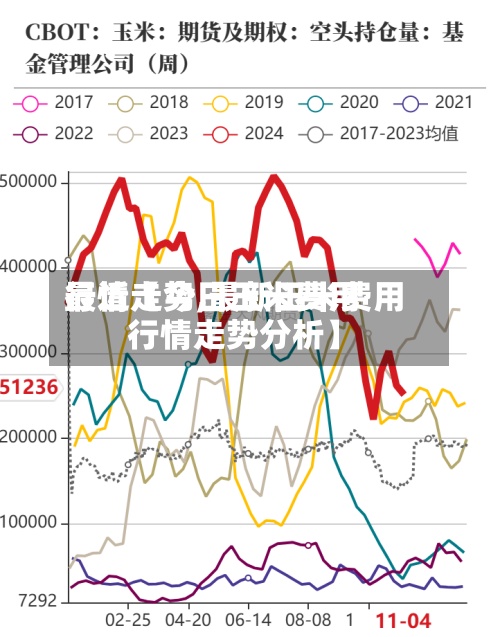 最近【今日玉米费用
行情走势,最新玉米费用
行情走势分析】-第2张图片