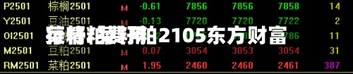 菜籽粕费用
行情/菜籽粕2105东方财富-第2张图片