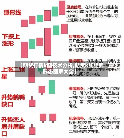 【期货行情k图技术分析,期货k线经典形态图解大全】