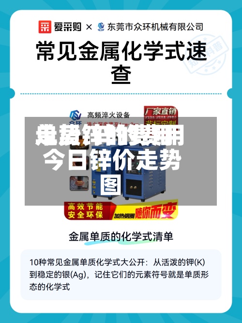 单质锌的费用
走势/锌的费用
今日锌价走势图