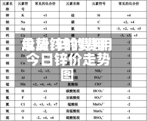单质锌的费用走势/锌的费用 今日锌价走势图-第2张图片