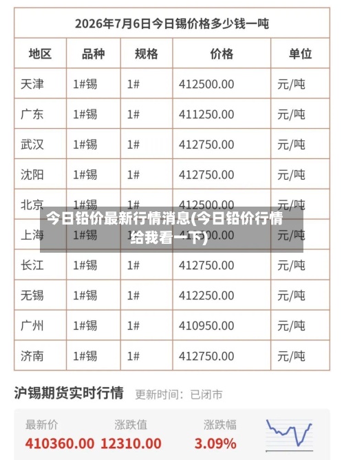 今日铅价最新行情消息(今日铅价行情给我看一下)