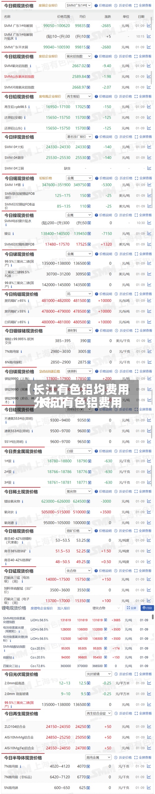 【长江有色铝均费用,长江有色铝费用分析】
