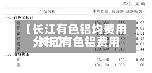 【长江有色铝均费用
,长江有色铝费用
分析】-第2张图片