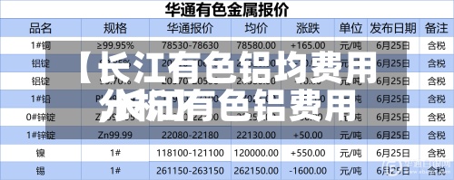 【长江有色铝均费用
,长江有色铝费用
分析】-第3张图片