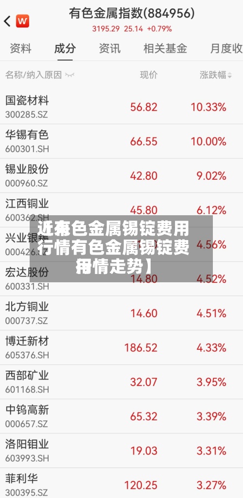 近来
【有色金属锡锭费用
行情有色金属锡锭费用
行情走势】