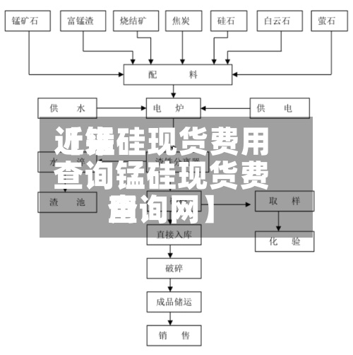 近来
【锰硅现货费用
查询锰硅现货费用
查询网】-第2张图片