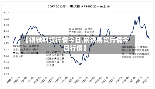 【钢铁期货行情今日,钢铁期货行情今日行情】-第2张图片