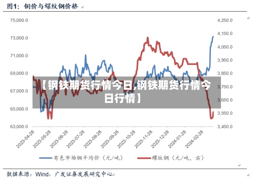 【钢铁期货行情今日,钢铁期货行情今日行情】