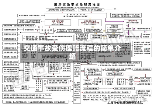 交通事故受伤理赔流程的简单介绍-第2张图片