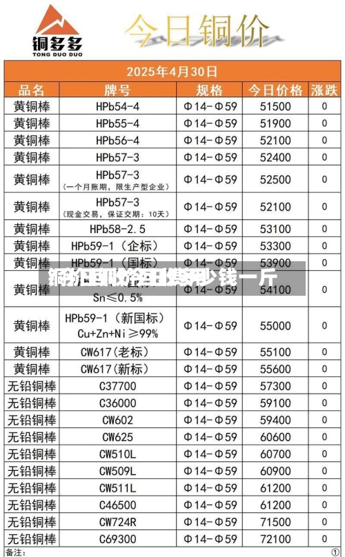 铜价回收今日费用
/今日铜价回收多少钱一斤-第2张图片