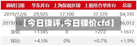 【今日镍评,今日镍价cfd】-第2张图片