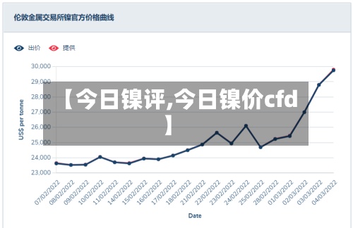 【今日镍评,今日镍价cfd】