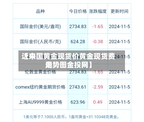 近来
【中国黄金现货价黄金现货费用
走势图金投网】