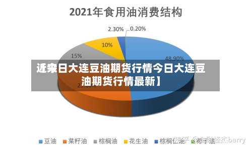 近来
【今日大连豆油期货行情今日大连豆油期货行情最新】-第2张图片