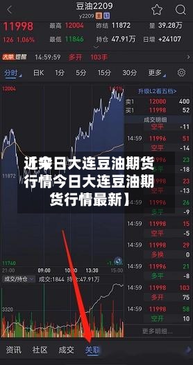 近来【今日大连豆油期货行情今日大连豆油期货行情最新】