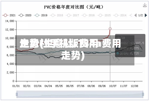 生意社手机版费用
走势(生意社r134a费用
走势)