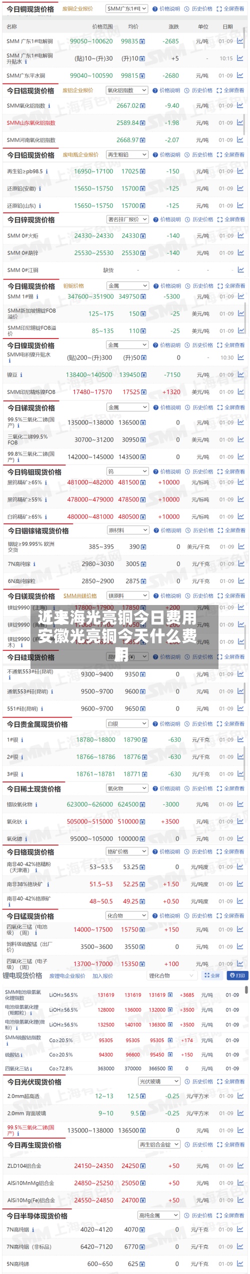 近来【上海光亮铜今日费用安徽光亮铜今天什么费用】