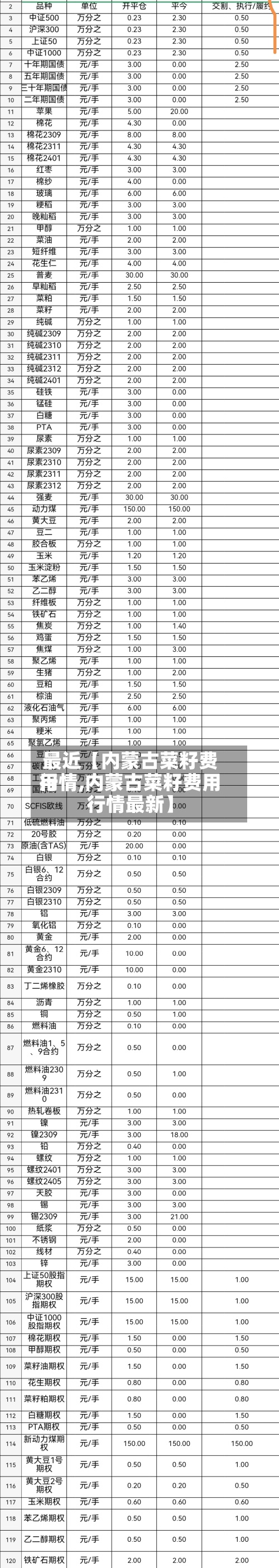 最近【内蒙古菜籽费用
行情,内蒙古菜籽费用
行情最新】