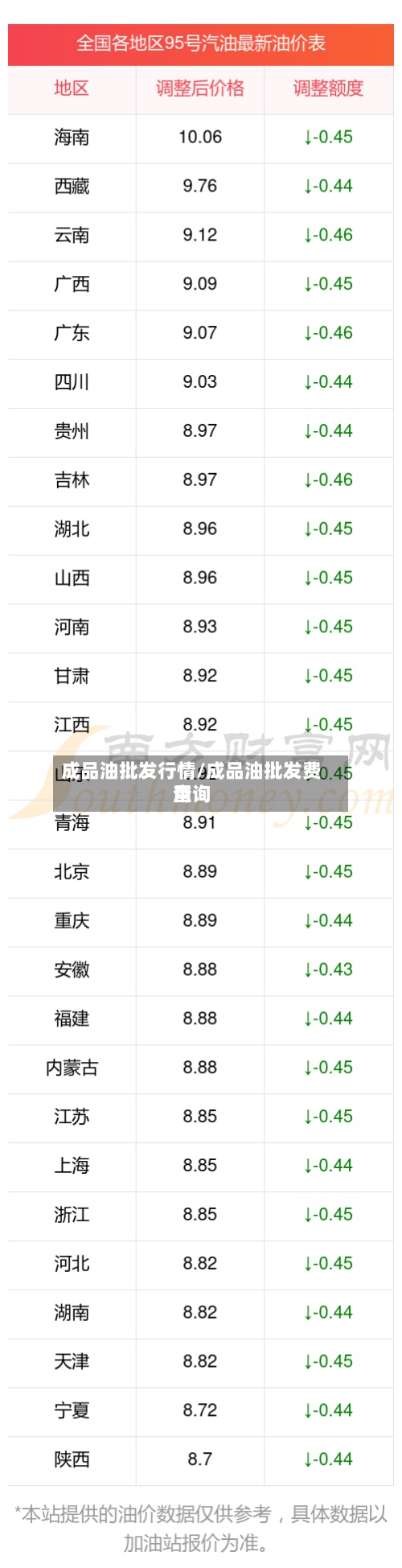 成品油批发行情/成品油批发费用查询-第2张图片