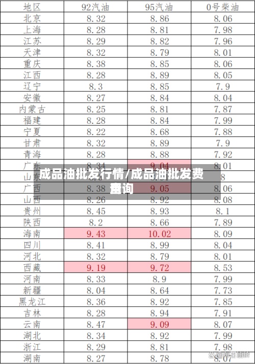 成品油批发行情/成品油批发费用查询-第3张图片