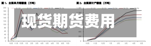 现货期货费用(现货期货费用对比)